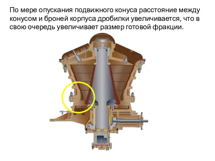 По мере опускания подвижного конуса расстояние между конусом и броней корпуса дробилки