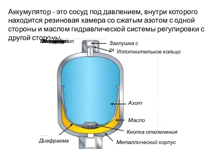 Аккумулятор - это сосуд под давлением, внутри которого находится резиновая камера со