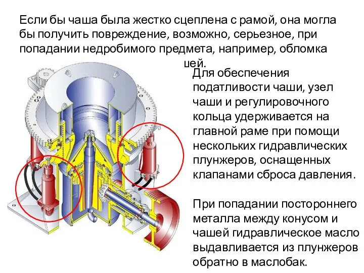 Если бы чаша была жестко сцеплена с рамой, она могла бы получить