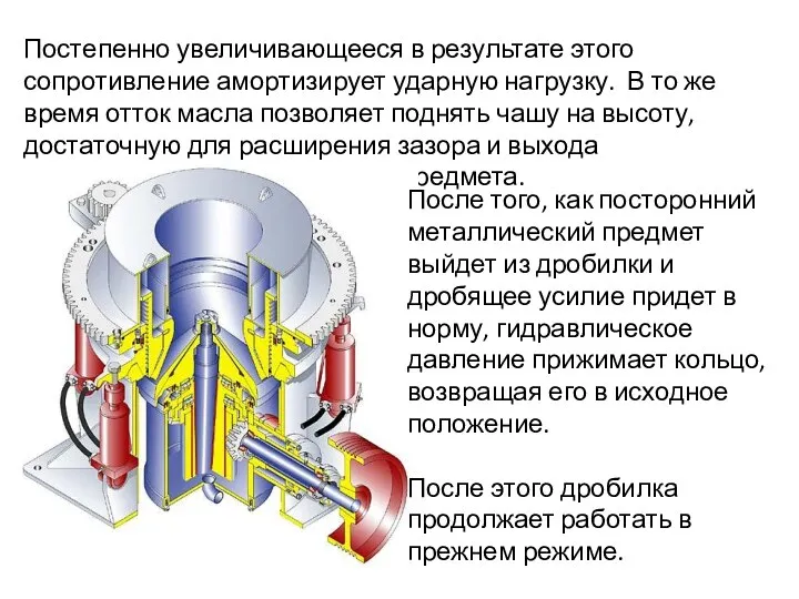 Постепенно увеличивающееся в результате этого сопротивление амортизирует ударную нагрузку. В то же