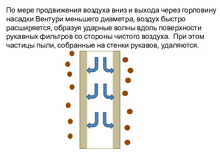 По мере продвижения воздуха вниз и выхода через горловину насадки Вентури меньшего
