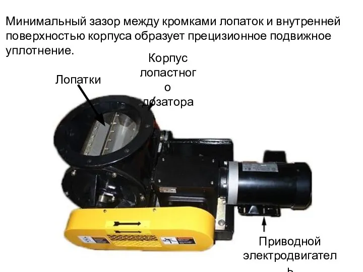 Корпус лопастного дозатора Приводной электродвигатель Лопатки Минимальный зазор между кромками лопаток и