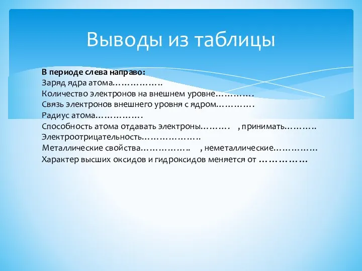 Выводы из таблицы В периоде слева направо: Заряд ядра атома…………….. Количество электронов