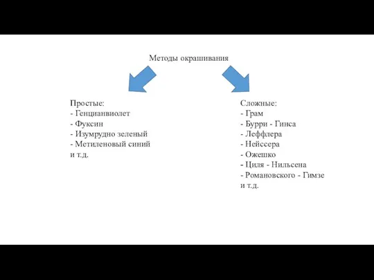 Методы окрашивания Простые: - Генцианвиолет - Фуксин - Изумрудно зеленый - Метиленовый