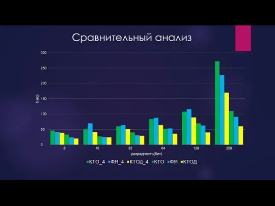 Сравнительный анализ