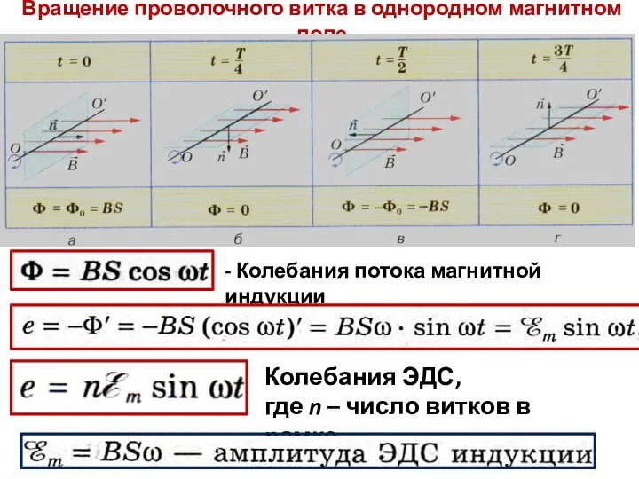 Вращение проволочного витка в однородном магнитном поле - Колебания потока магнитной индукции