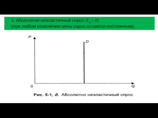 5. Абсолютно неэластичный спрос (Ed = 0) (при любом изменении цены спрос остается постоянным).