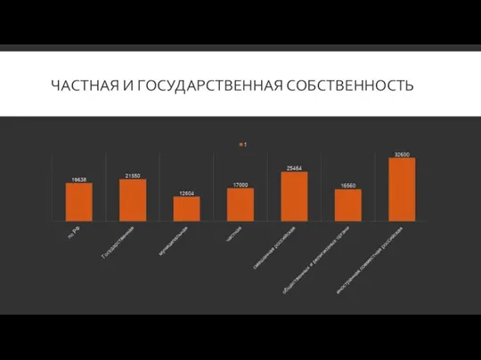 ЧАСТНАЯ И ГОСУДАРСТВЕННАЯ СОБСТВЕННОСТЬ