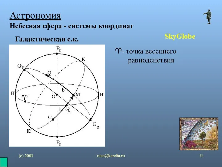 (с) 2003 mez@karelia.ru Астрономия Небесная сфера - системы координат SkyGlobe Галактическая с.к. ♈- точка весеннего равноденствия