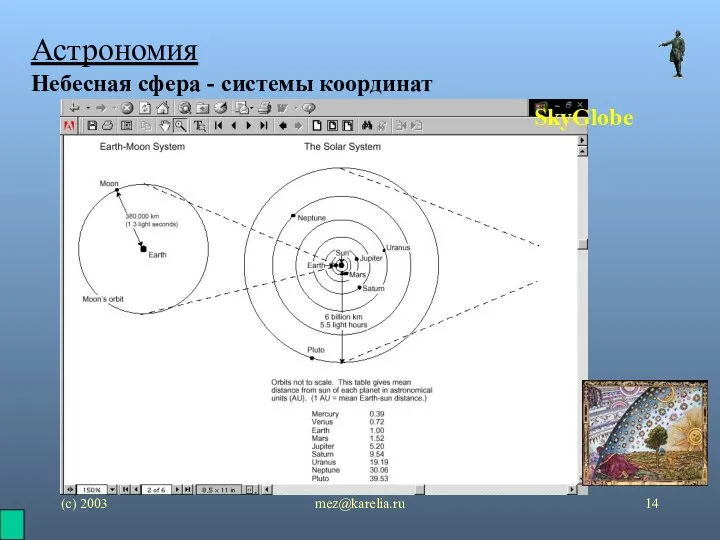 (с) 2003 mez@karelia.ru Астрономия Небесная сфера - системы координат SkyGlobe