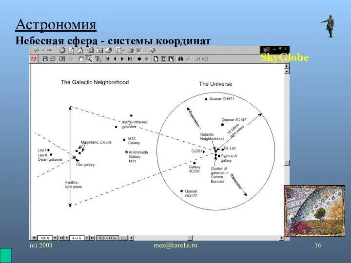 (с) 2003 mez@karelia.ru Астрономия Небесная сфера - системы координат SkyGlobe