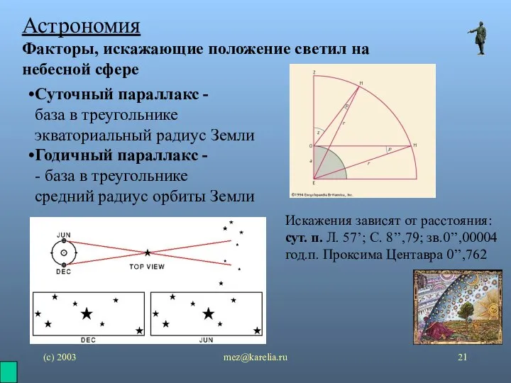 (с) 2003 mez@karelia.ru Астрономия Факторы, искажающие положение светил на небесной сфере Суточный