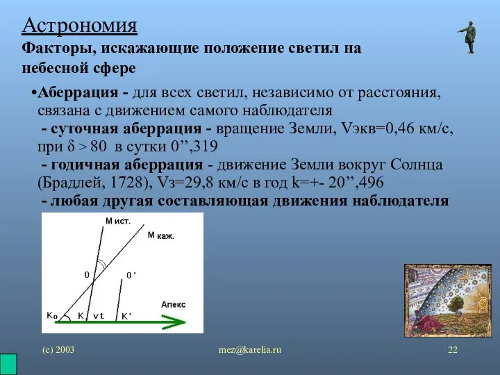 (с) 2003 mez@karelia.ru Астрономия Факторы, искажающие положение светил на небесной сфере Аберрация
