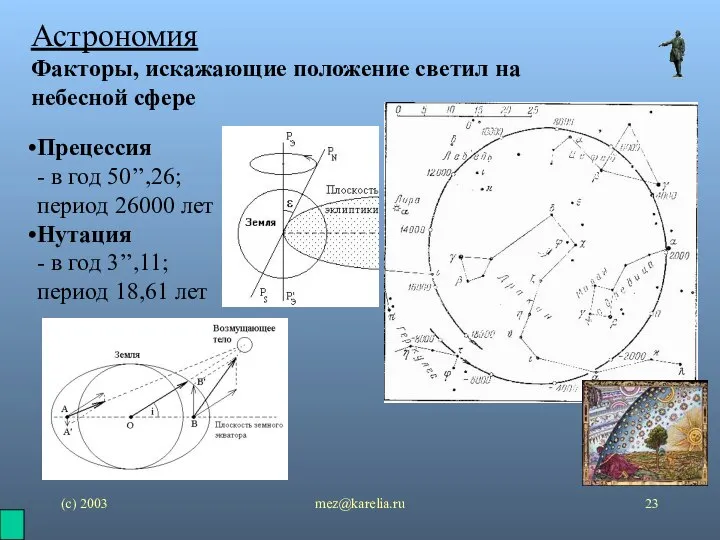 (с) 2003 mez@karelia.ru Астрономия Факторы, искажающие положение светил на небесной сфере Прецессия