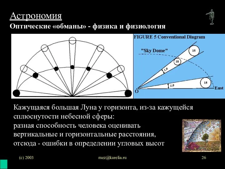 (с) 2003 mez@karelia.ru Астрономия Оптические «обманы» - физика и физиология Кажущаяся большая