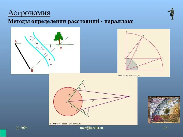 (с) 2003 mez@karelia.ru Астрономия Методы определения расстояний - параллакс