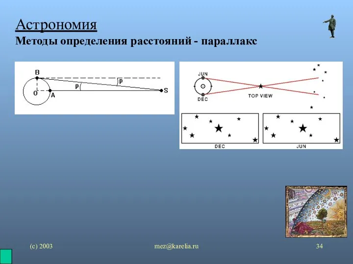 (с) 2003 mez@karelia.ru Астрономия Методы определения расстояний - параллакс