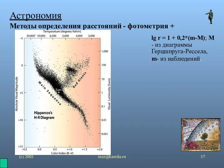(с) 2003 mez@karelia.ru Астрономия Методы определения расстояний - фотометрия + lg r