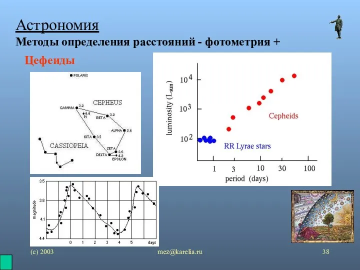 (с) 2003 mez@karelia.ru Астрономия Методы определения расстояний - фотометрия + Цефеиды