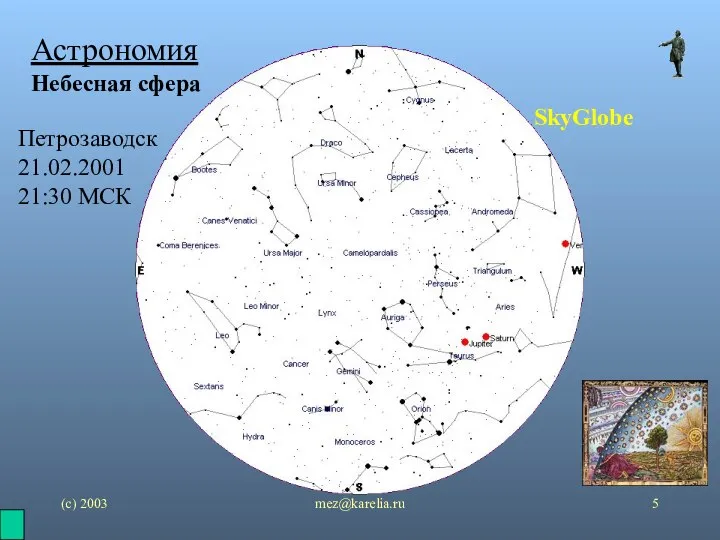 (с) 2003 mez@karelia.ru Астрономия Небесная сфера SkyGlobe Петрозаводск 21.02.2001 21:30 МСК