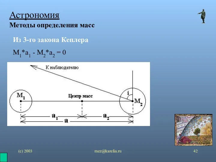 (с) 2003 mez@karelia.ru Астрономия Методы определения масс M1*a1 - M2*a2 = 0 Из 3-го закона Кеплера