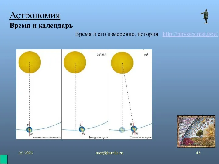 (с) 2003 mez@karelia.ru Астрономия Время и календарь Время и его измерение, история http://physics.nist.gov/