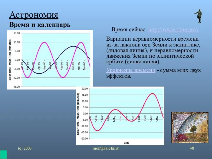 (с) 2003 mez@karelia.ru Астрономия Время и календарь Время сейчас http://www.time.gov/ Вариации неравномерности