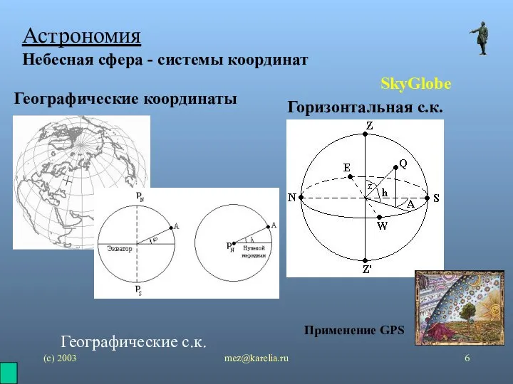 (с) 2003 mez@karelia.ru Астрономия Небесная сфера - системы координат SkyGlobe Географические с.к.