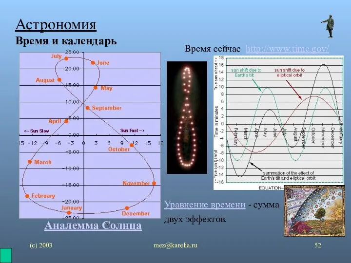 (с) 2003 mez@karelia.ru Астрономия Время и календарь Время сейчас http://www.time.gov/ Уравнение времени