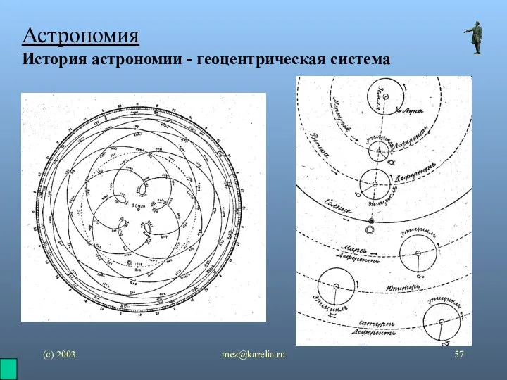 (с) 2003 mez@karelia.ru Астрономия История астрономии - геоцентрическая система