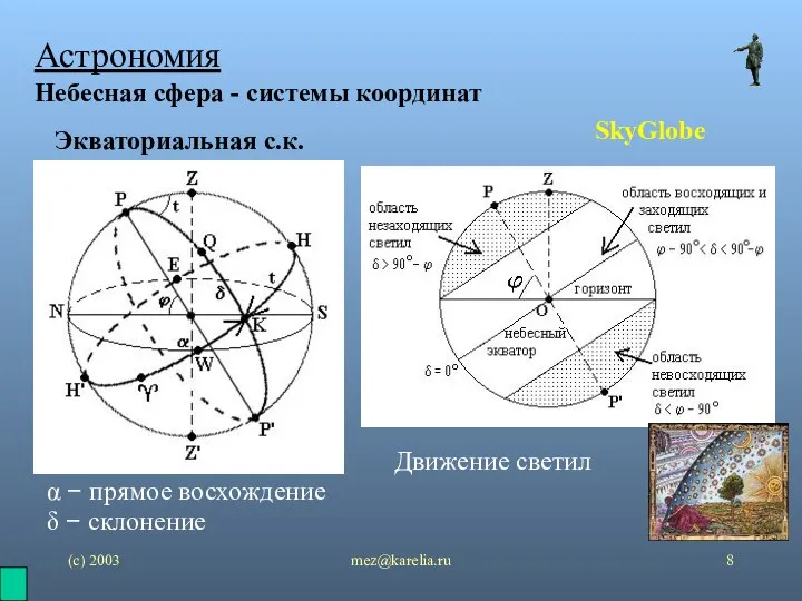 (с) 2003 mez@karelia.ru Астрономия Небесная сфера - системы координат SkyGlobe Экваториальная с.к.