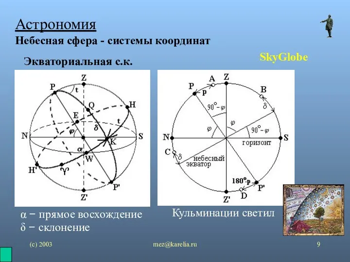 (с) 2003 mez@karelia.ru Астрономия Небесная сфера - системы координат SkyGlobe Экваториальная с.к.