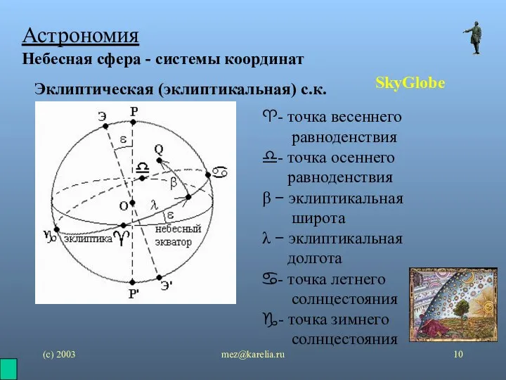 (с) 2003 mez@karelia.ru Астрономия Небесная сфера - системы координат SkyGlobe Эклиптическая (эклиптикальная)