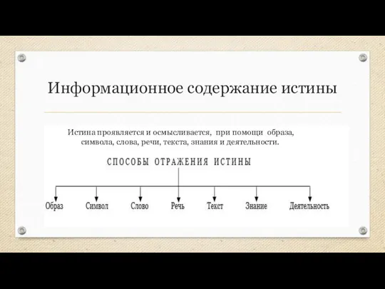 Информационное содержание истины Истина проявляется и осмысливается, при помощи образа, символа, слова,