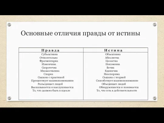 Основные отличия правды от истины П р а в д а И