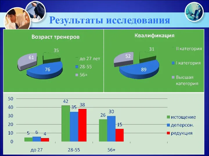 Результаты исследования