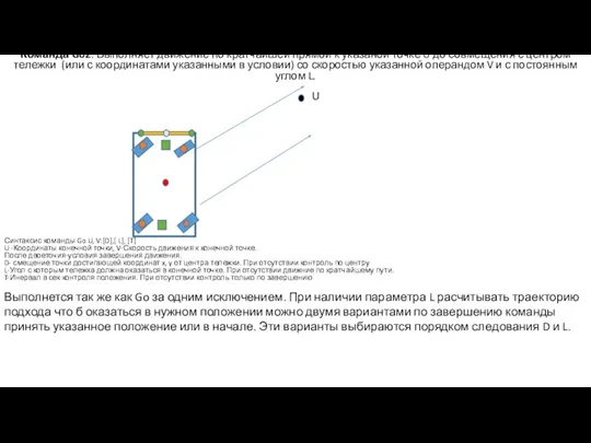 Команда Go2. Выполняет движение по кратчайшей прямой к указаной точке U до