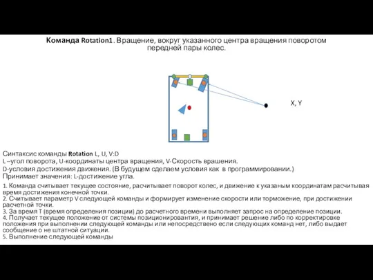 Команда Rotation1. Вращение, вокруг указанного центра вращения поворотом передней пары колес. Синтаксис