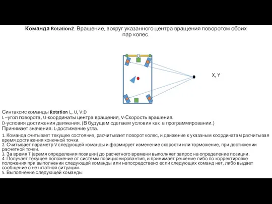 Команда Rotation2. Вращение, вокруг указанного центра вращения поворотом обоих пар колес. Синтаксис