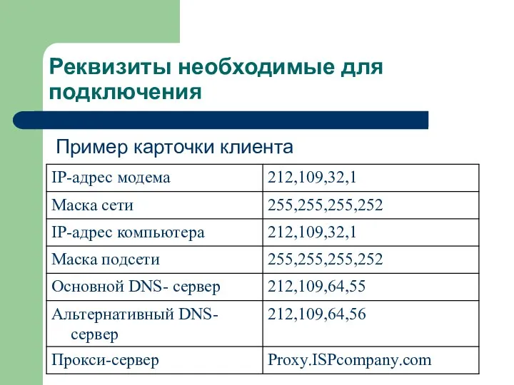 Реквизиты необходимые для подключения Пример карточки клиента