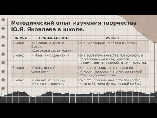 Методический опыт изучения творчества Ю.Я. Яковлева в школе.