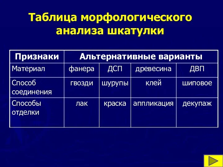 Таблица морфологического анализа шкатулки