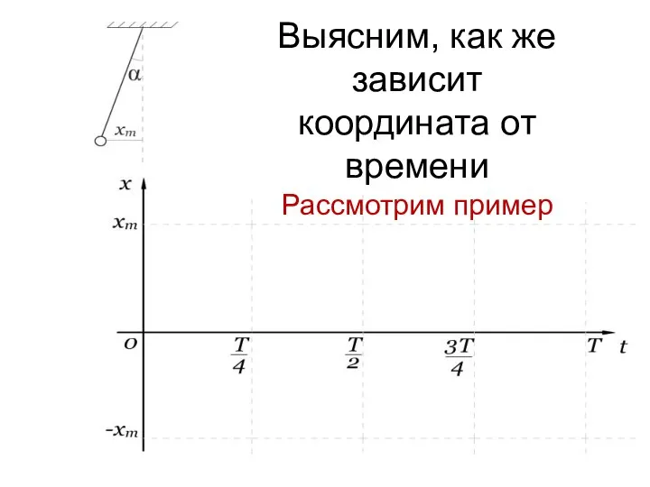 Выясним, как же зависит координата от времени Рассмотрим пример