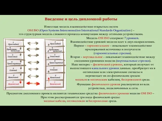 Введение и цель дипломной работы Известная модель взаимодействия открытых систем OSI ISO