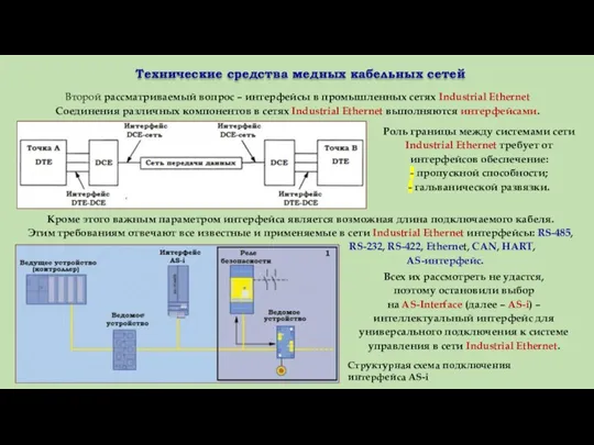 Технические средства медных кабельных сетей Второй рассматриваемый вопрос – интерфейсы в промышленных