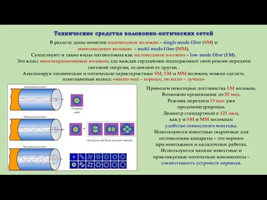 Технические средства волоконно-оптических сетей В разделе даны понятия одномодовое волокно – single