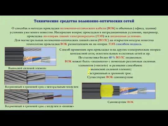 Технические средства волоконно-оптических сетей О способах и методах прокладки волоконно-оптического кабеля (ВОК)