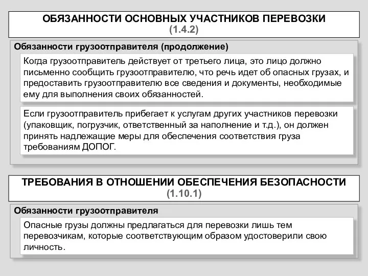 ОБЯЗАННОСТИ ОСНОВНЫХ УЧАСТНИКОВ ПЕРЕВОЗКИ (1.4.2) Обязанности грузоотправителя (продолжение) Когда грузоотправитель действует от