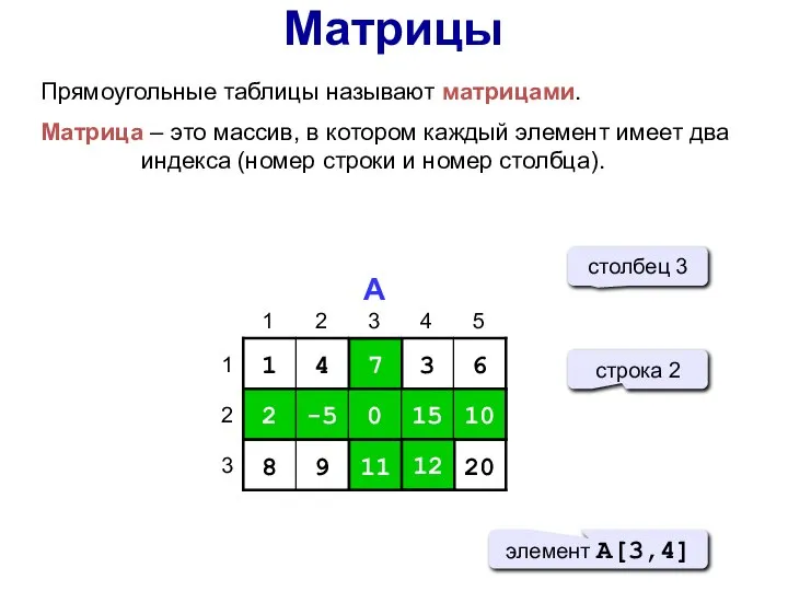 Прямоугольные таблицы называют матрицами. Матрица – это массив, в котором каждый элемент