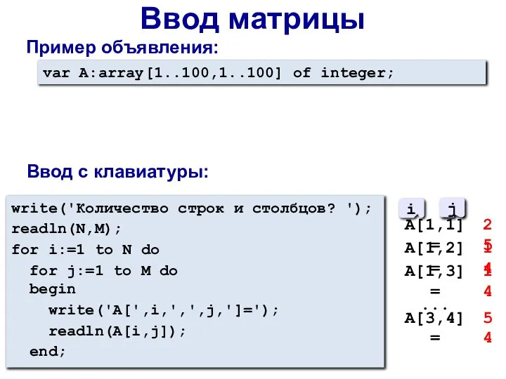 Пример объявления: var A:array[1..100,1..100] of integer; Ввод с клавиатуры: write('Количество строк и